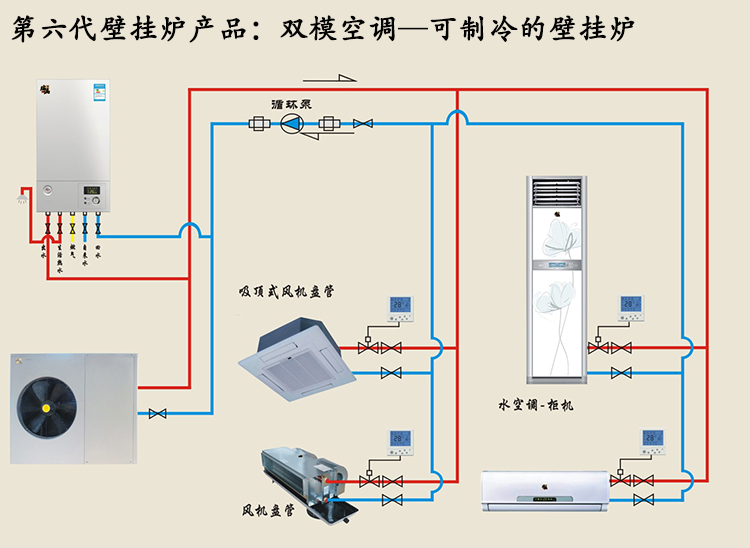 雙?？照{（空氣能熱水器壁掛爐）成北方采暖制冷市場福音