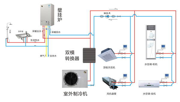 新住房供暖系統解決方案