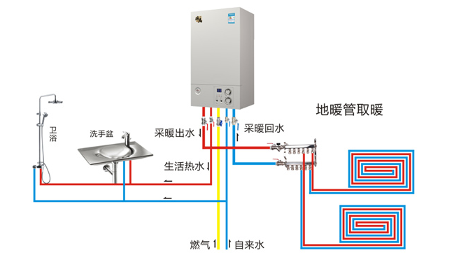 瑞馬燃?xì)獗趻鞝t 地暖管取暖