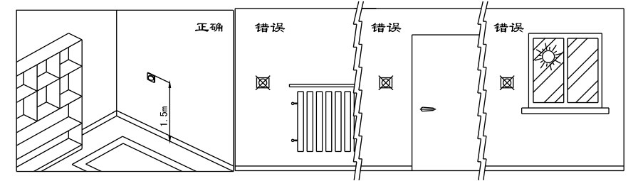 瑞馬燃氣壁掛爐，壁掛爐安裝