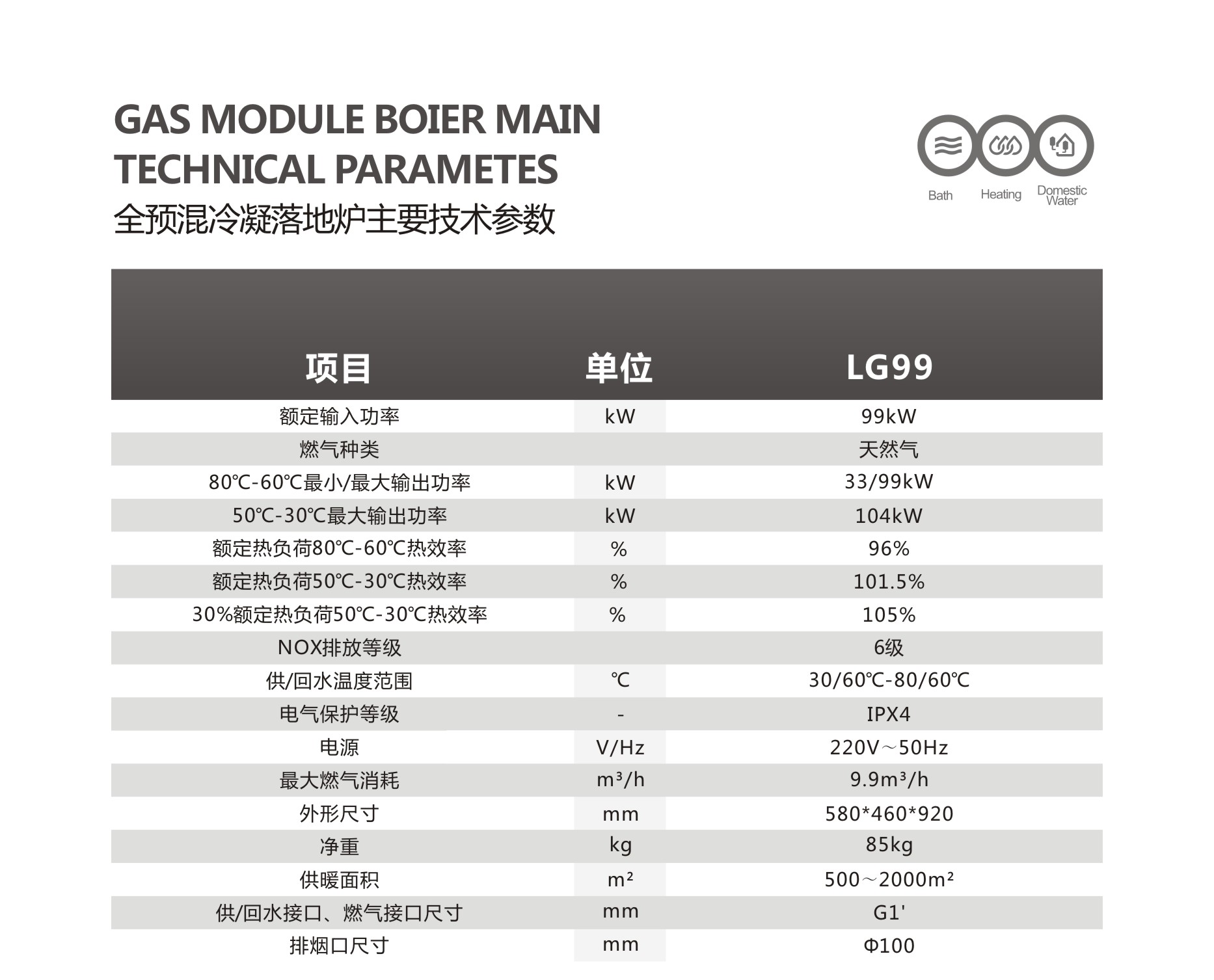 99kw燃氣鍋爐參數